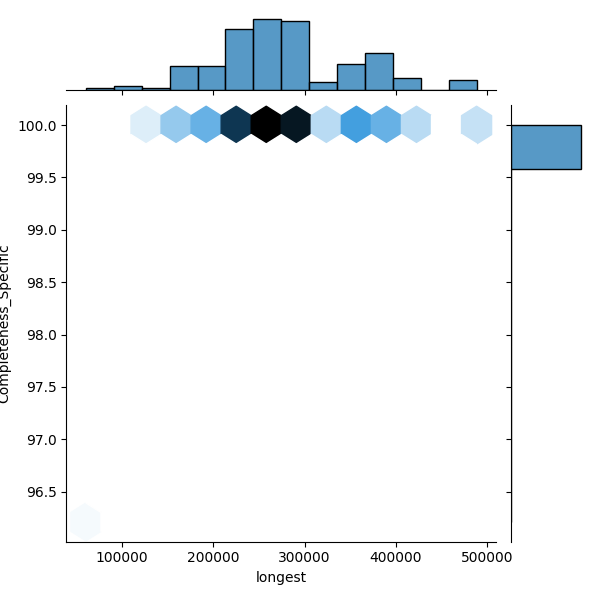 Flavobacterium psychrophilum_all_longest_Completeness_Specific.png